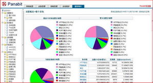 北京派網軟件產品與服務 全面解析Panabit應用軟件服務