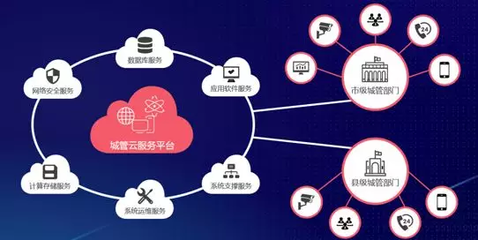 城市管理，數造未來 立得空間第4屆合作伙伴大會助推應用軟件服務發展